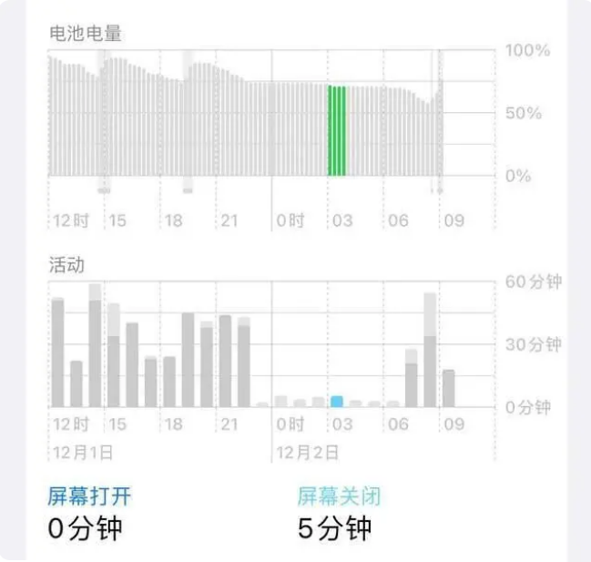 工业园区苹果服务网点分享iOS16.1.2值得升级吗？ 