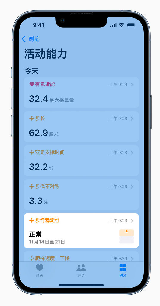工业园区苹果手机维修分享iOS 15 新功能 